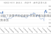 工业硅下游需求延续疲软 供需矛盾加剧期货走势承压