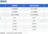 中电电机：预计2024年上半年净利润约为-2160万元