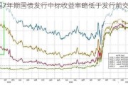 美国7年期国债发行中标收益率略低于发行前交易水平