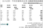 光大证券：市场放量触底反弹 企稳信号初步显现