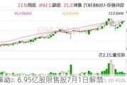 信科移动：6.95亿股限售股7月1日解禁