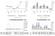 杰克股份：预计2024年上半年净利同比增长40.43%-60.02%