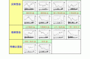 应用股票技术分析的方法：如何应用股票技术分析