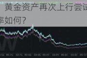 博时基金王祥：黄金资产再次上行尝试挑战2480美元，短期波动率如何？