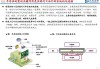 长电科技车载芯片先进封装方案推动BEV + Transformer扩大应用