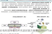 长电科技车载芯片先进封装方案推动BEV + Transformer扩大应用