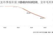 优信发布季报年报：总收入3.2亿元，全年毛利率涨5倍