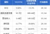 VESYNC(02148.HK)5月29日耗资487万港元回购85万股