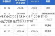 VESYNC(02148.HK)5月29日耗资487万港元回购85万股