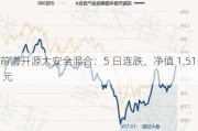 前海开源大安全混合：5 日连跌，净值 1.51 元