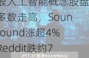 美股人工智能概念股盘初多数走高，SoundHound涨超4%，Reddit跌约7%