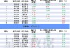 沪深股通|舜禹股份5月17日获外资卖出0.03%股份