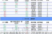 沪深股通|舜禹股份5月17日获外资卖出0.03%股份