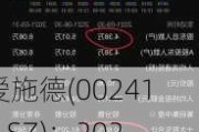 爱施德(002416.SZ)：2023年度权益分派10派4元 股权登记日5月29日