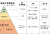 长江养老邱宏斌：业内都在建大类资产配置模型，将经验教训融入大模型