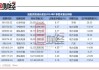 中信博大宗交易折价成交28.00万股