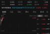 环球大通集团盘中异动 快速下挫12.20%