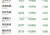 罕见，四大行齐重挫，这只银行股暴跌近8%！被“错杀”了？低估值+业绩增长的优质超跌股揭秘