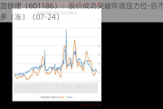 中国铁建（601186）：股价成功突破年线压力位-后市看多（涨）（07-24）