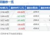 众智科技（301361）：股价成功突破年线压力位-后市看多（涨）（07-19）