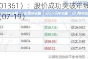 众智科技（301361）：股价成功突破年线压力位-后市看多（涨）（07-19）