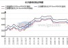 涟钢建材：6 月 3 日出厂价下调 30 元