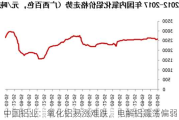 中国铝业：氧化铝易涨难跌，电解铝震荡偏弱