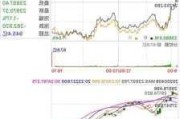 日股收跌1.17%