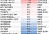 2024公募基金领军人物TOP榜：景顺长城基金康乐排名第19