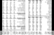 证监会：优化新股发行定价机制，在科创板试点调整适用新股定价高价剔除比例