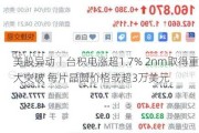 美股异动丨台积电涨超1.7% 2nm取得重大突破 每片晶圆价格或超3万美元