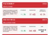 易方达创业板中盘 200ETF 联接基金发行中：多指数上涨