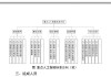 工信部脑机接口标准化技术委员会筹建方案公示