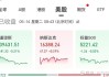 极兔速递-W早盘涨超4% 大摩看好公司在海外市场增长