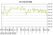 PTA市场震荡上行：华东均价上涨0.52%，油价波动影响发展预期