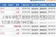 上海石油化工股份6月5日斥资222.05万港元回购194万股