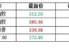 盘前：道指期货跌0.9% 传奇投资者再次警告美股恐暴跌70%