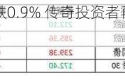 盘前：道指期货跌0.9% ***投资者再次警告美股恐暴跌70%