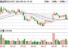 财通证券：2024年度第二期20亿元短期融资券发行完毕