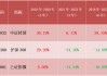 华商优势行业混合：净值增长1.60%，近6个月收益率4.46%排名同类前20%