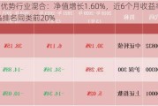 华商优势行业混合：净值增长1.60%，近6个月收益率4.46%排名同类前20%