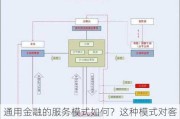 通用金融的服务模式如何？这种模式对客户的资金管理有何优势？