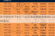 味丹国际将于6月11日派发末期股息每股0.2298美仙