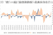 和你“债”一起|“股债跷跷板”是真实存在的么？