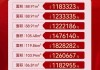 中交地产：预计2024年半年度亏损10.00亿元