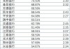 新城控股(601155.SH)1-5月累计销售197.54亿元，比上年同期减少44.67%