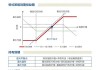 中国股市期权投资策略