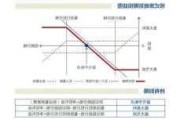 中国股市期权投资策略