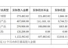 踩雷！知名国企巨头公告：3亿元理财到期，仅收回不到3000万元！