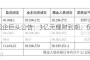 踩雷！知名国企巨头公告：3亿元理财到期，仅收回不到3000万元！